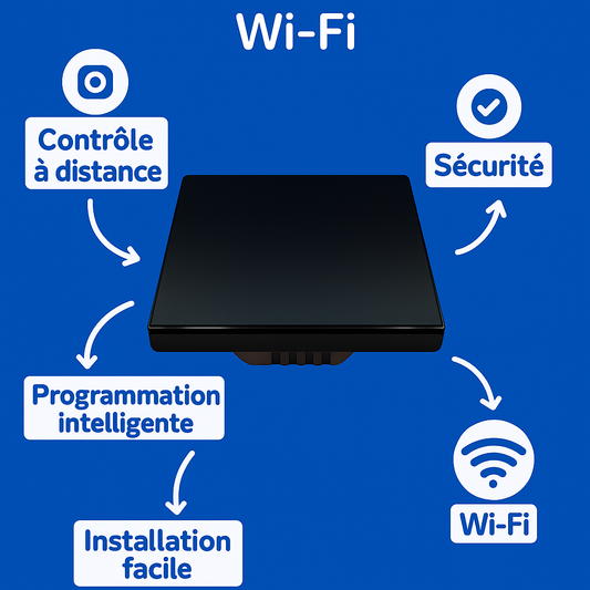 THERMOSTAT+ - Programmation, Contrôle à distance